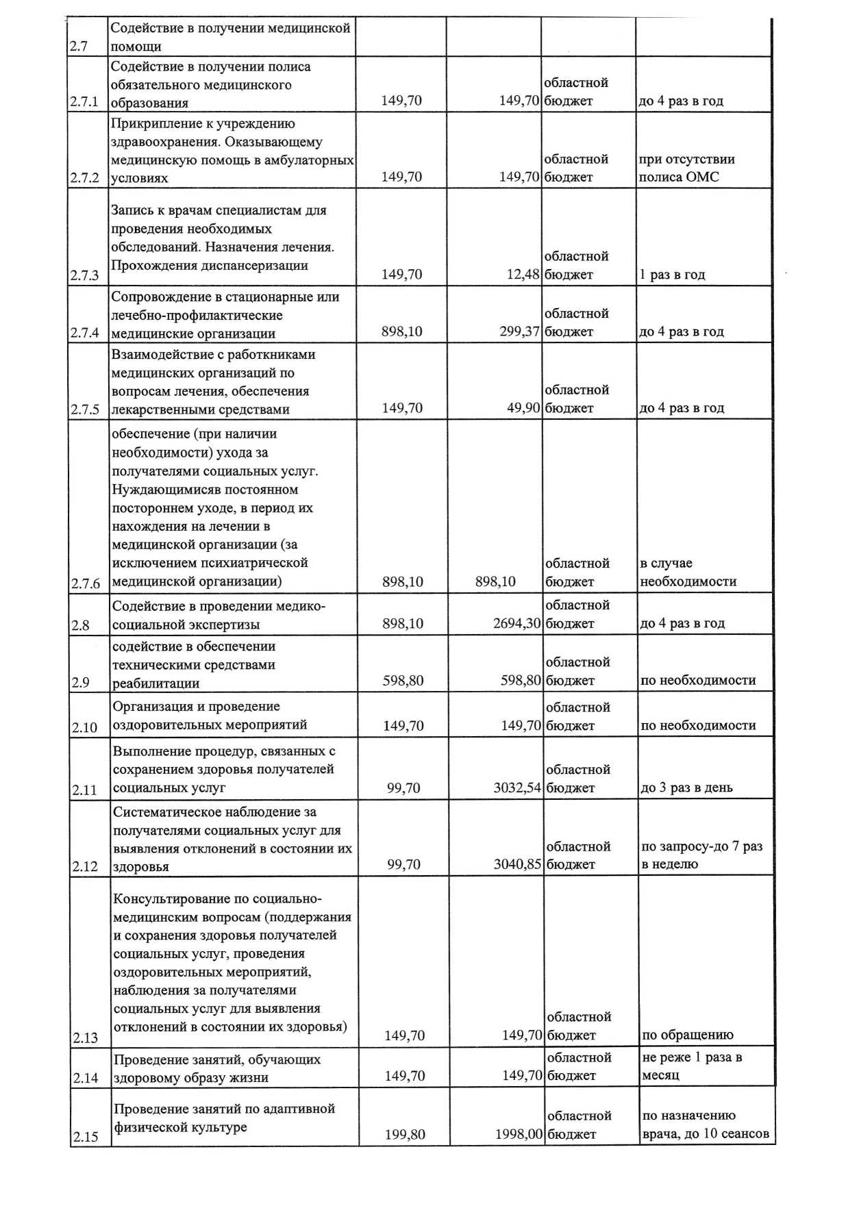 tariff 2025 2